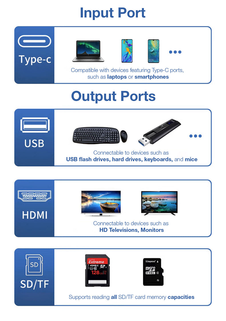 GXM 6 IN 1 USB-C Multi-function Dock Station 4K HDMI PD3.0 USB SD TF Card Slot Laptop Mobile Phone Hub 95116D
