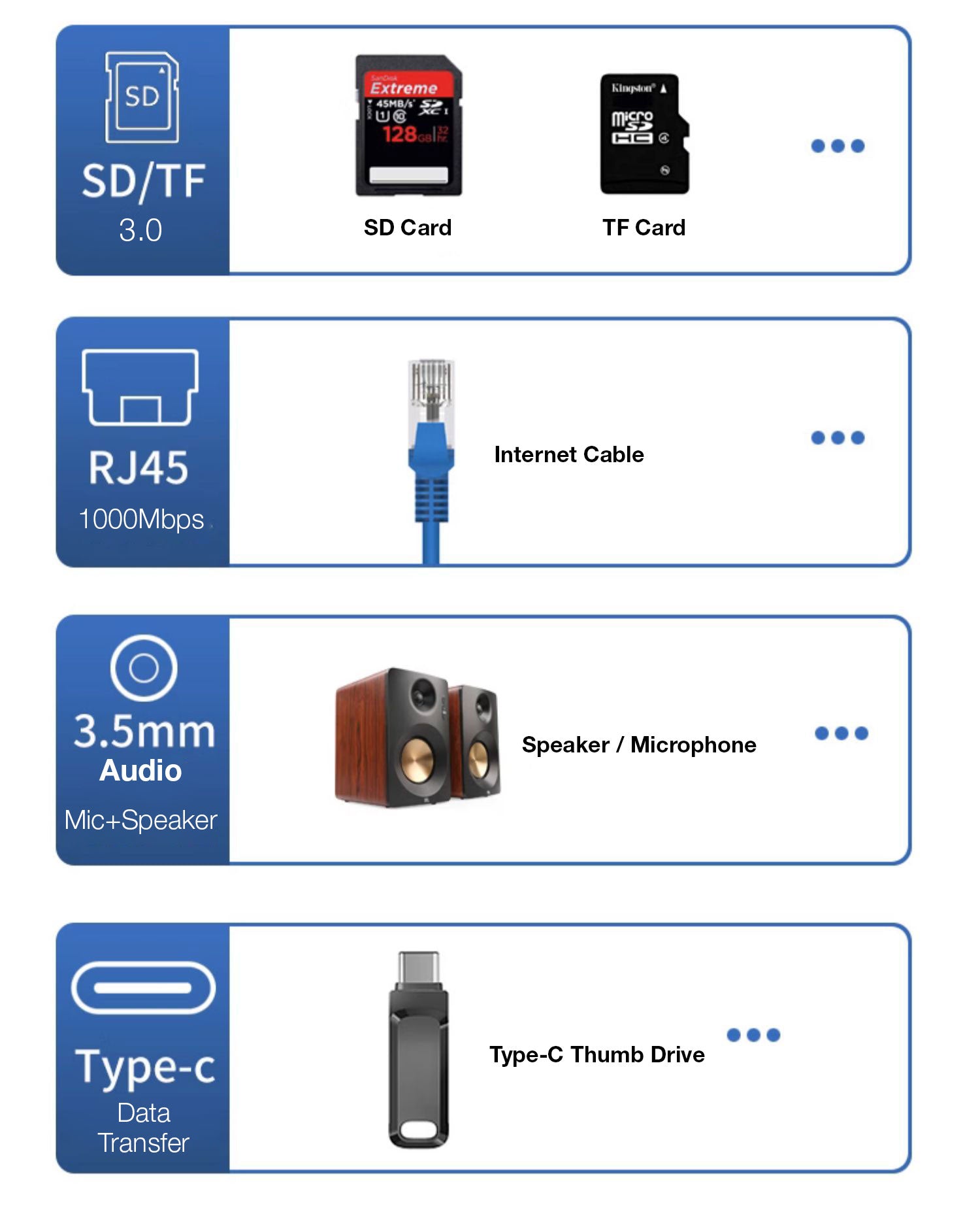 GXM 12 in 1 Hub Type-C Multi Function Docking Station 4K Resolution 60Hz USB 3.0 RJ45 1000Mbps Internet USB 3.0 Hub