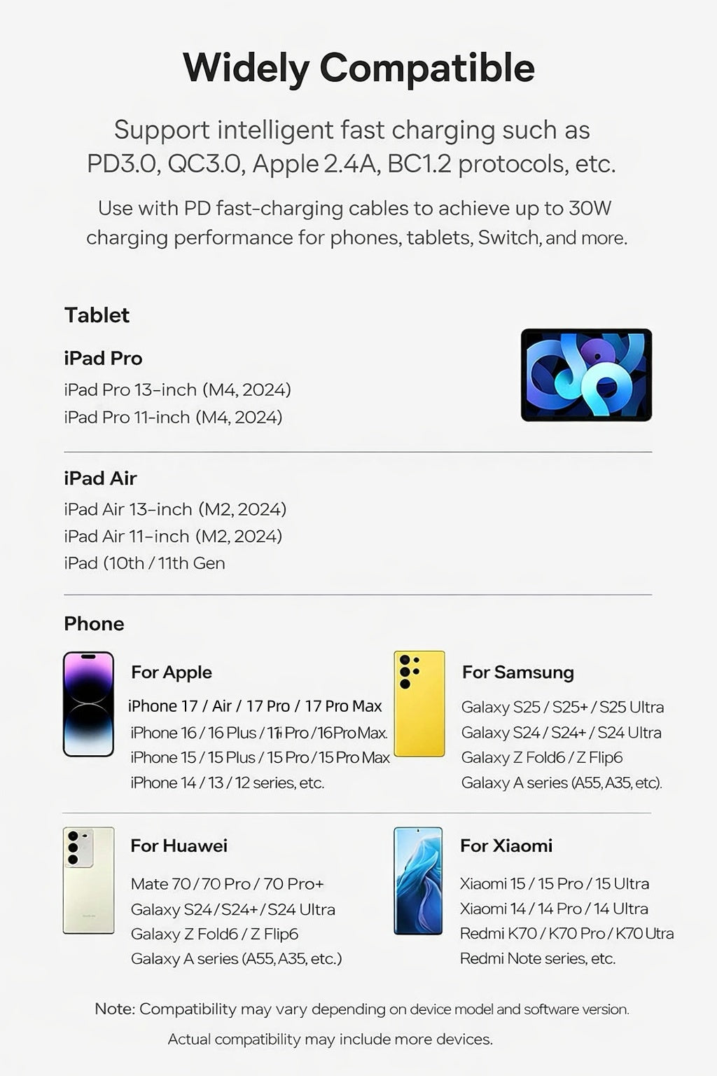 GXM 30W PD Fast Charger AC-3001 – Dual Port USB-C & USB-A with 12-Month SG Warranty