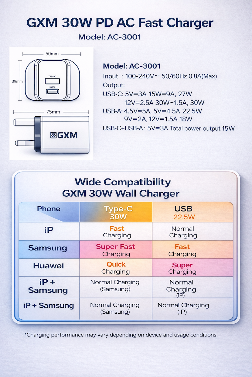 GXM 30W PD Fast Charger AC-3001 – Dual Port USB-C & USB-A with 12-Month SG Warranty