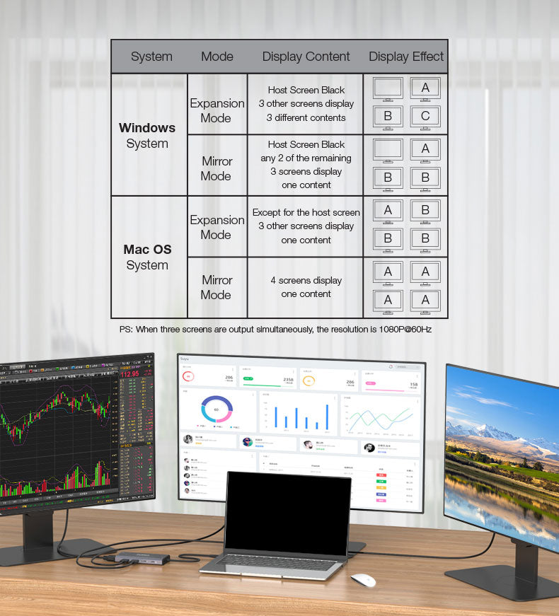 GXM 12 IN 1 USB-C Multi-function Hub 2x HDMI RJ45 LAN Type-C PD Charging TF SD Card Slot 3x USB Laptop Phone UC601