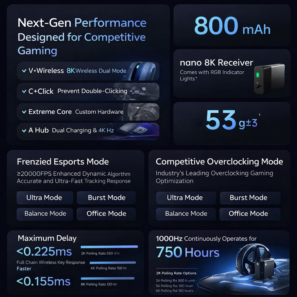 RAPOO VT7 MAX High-End Wireless Gaming Mouse | 40,000 DPI | 8K Polling Rate | Bluetooth / 2.4G / Wired | USB-C Charging | 24-Month Warranty