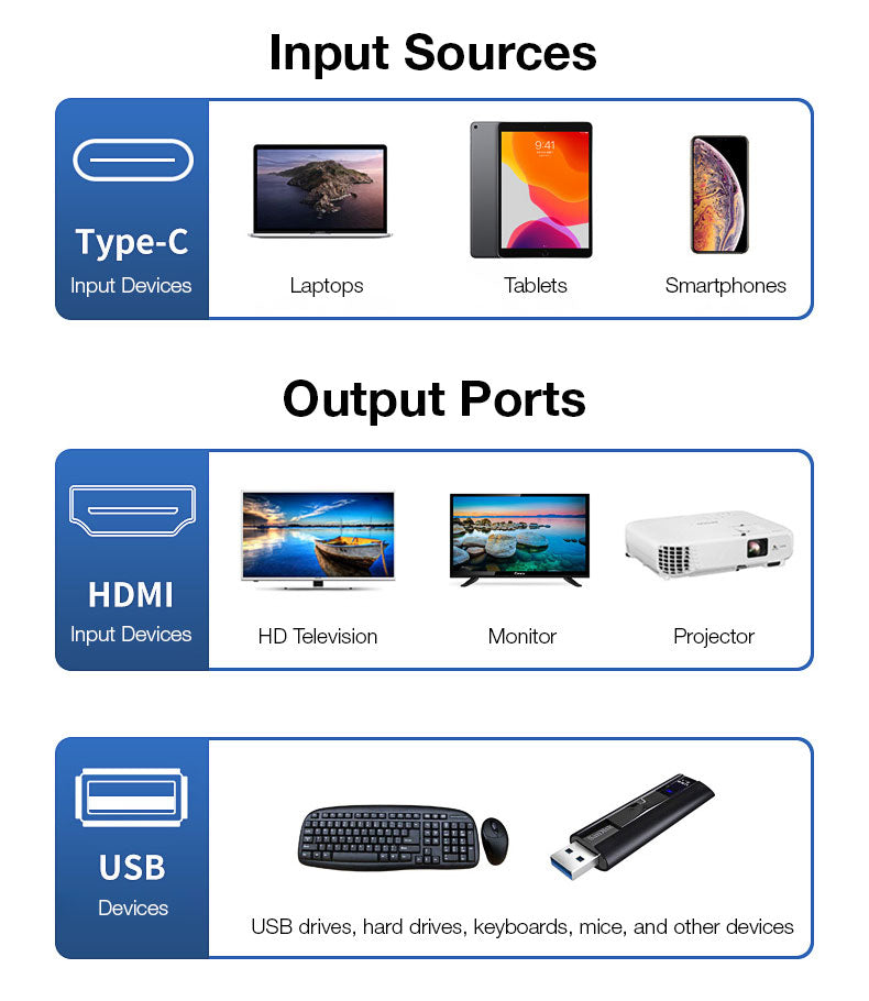 GXM 7 IN 1 USB-C Docking Station Hub HDMI PD Charging Type-C Hub 2x 1x SD TF Card Slot Laptop Mobile Phone UC902