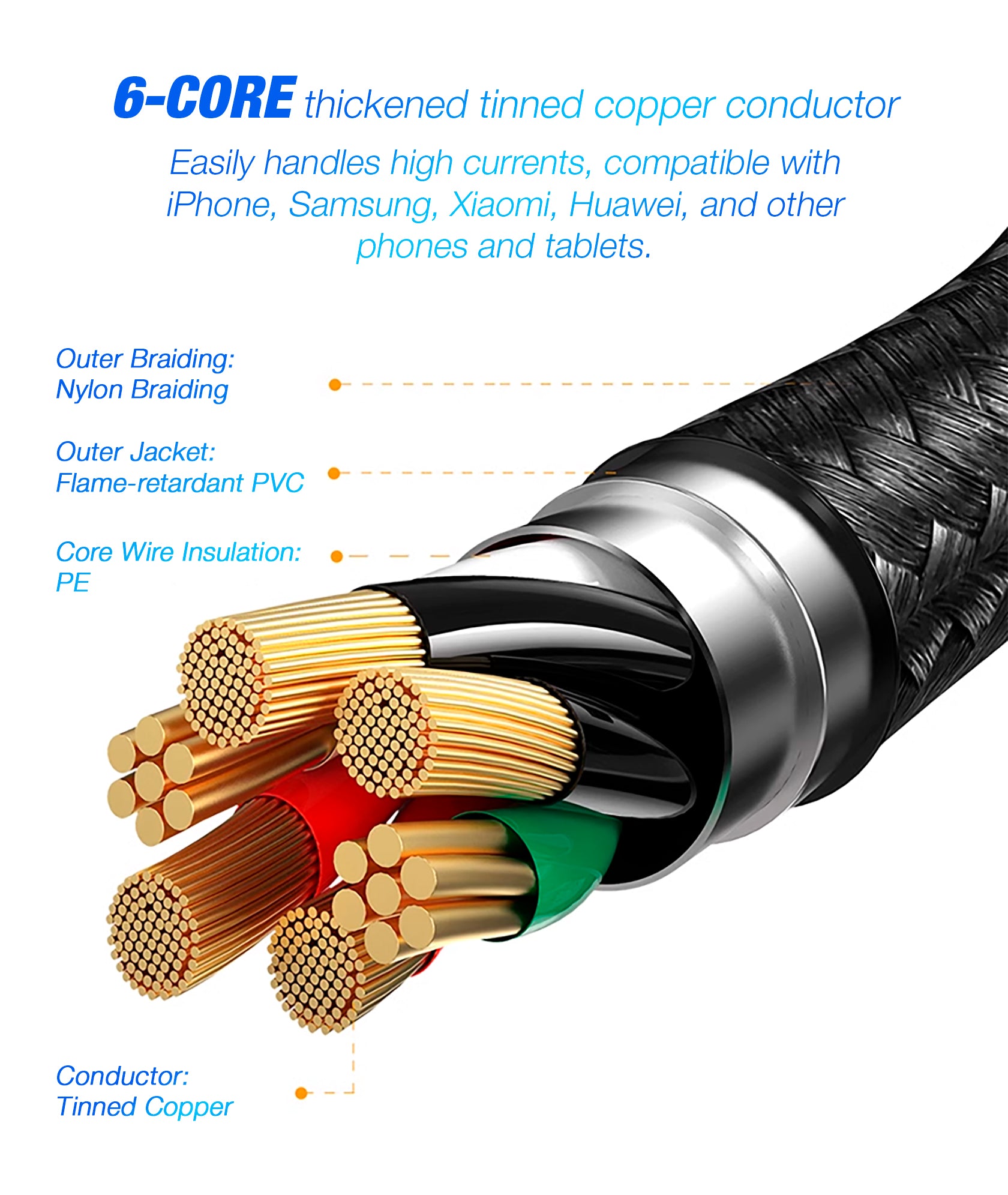 GXM 6 in 1 PD100W Quick Charging Data Cable for Laptop Tablets Phones iP Type-C MicroUSB and Data Transfer Cable