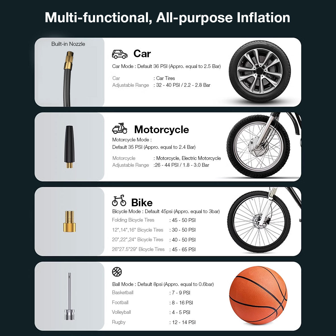 GXM Car Jump Starter Air Pump Starter Kit Power Bank Light 12000mAh 1200A Built-in Nozzle with Casing AP-02  For Car Motorbike tyres Bicycle Bike Ball Pump