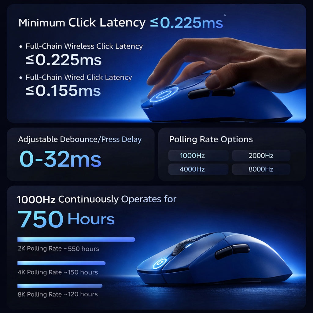 RAPOO VT7 MAX High-End Wireless Gaming Mouse | 40,000 DPI | 8K Polling Rate | Bluetooth / 2.4G / Wired | USB-C Charging | 24-Month Warranty