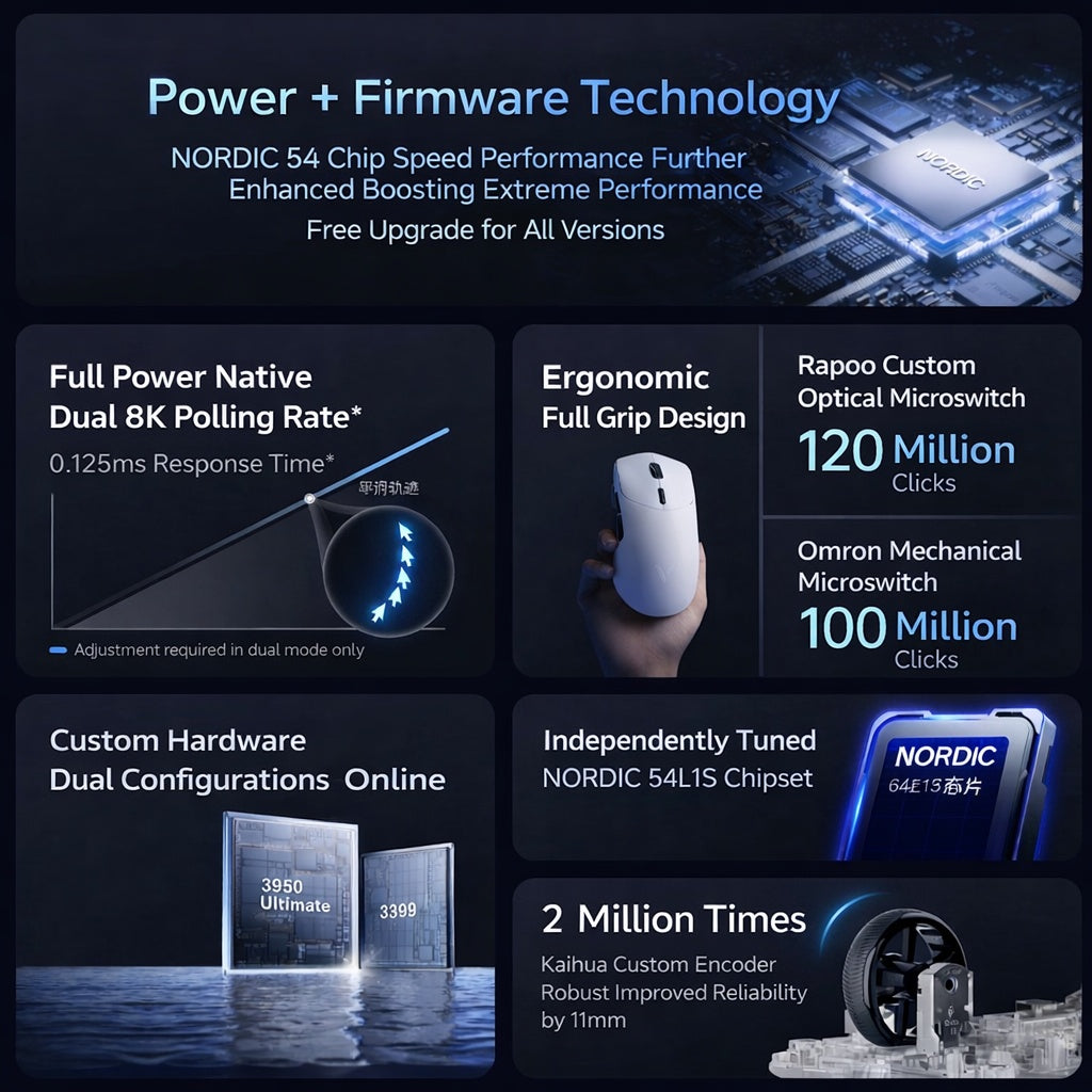 RAPOO VT7 MAX High-End Wireless Gaming Mouse | 40,000 DPI | 8K Polling Rate | Bluetooth / 2.4G / Wired | USB-C Charging | 24-Month Warranty