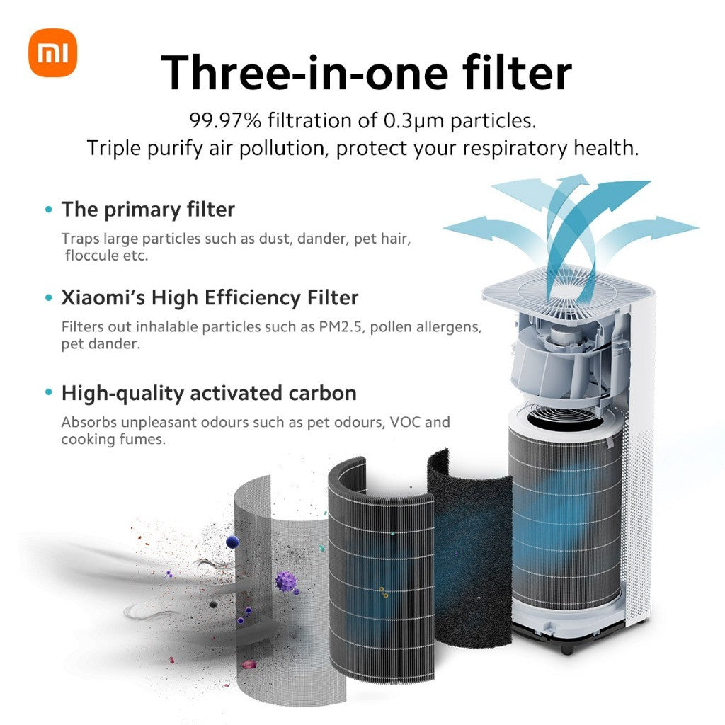 Xiaomi Smart Air Purifier 4 Pro Pet-hair pollen filtration OLED display Effective coverage area of 35-60m² App Control