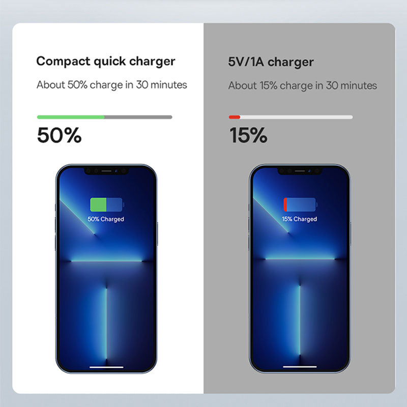GXM 30W Safety Mark Fast Charging Charger 1xType C 1xUSB Fast Charge Wall Charger Adapter Wall Charger 230083-24