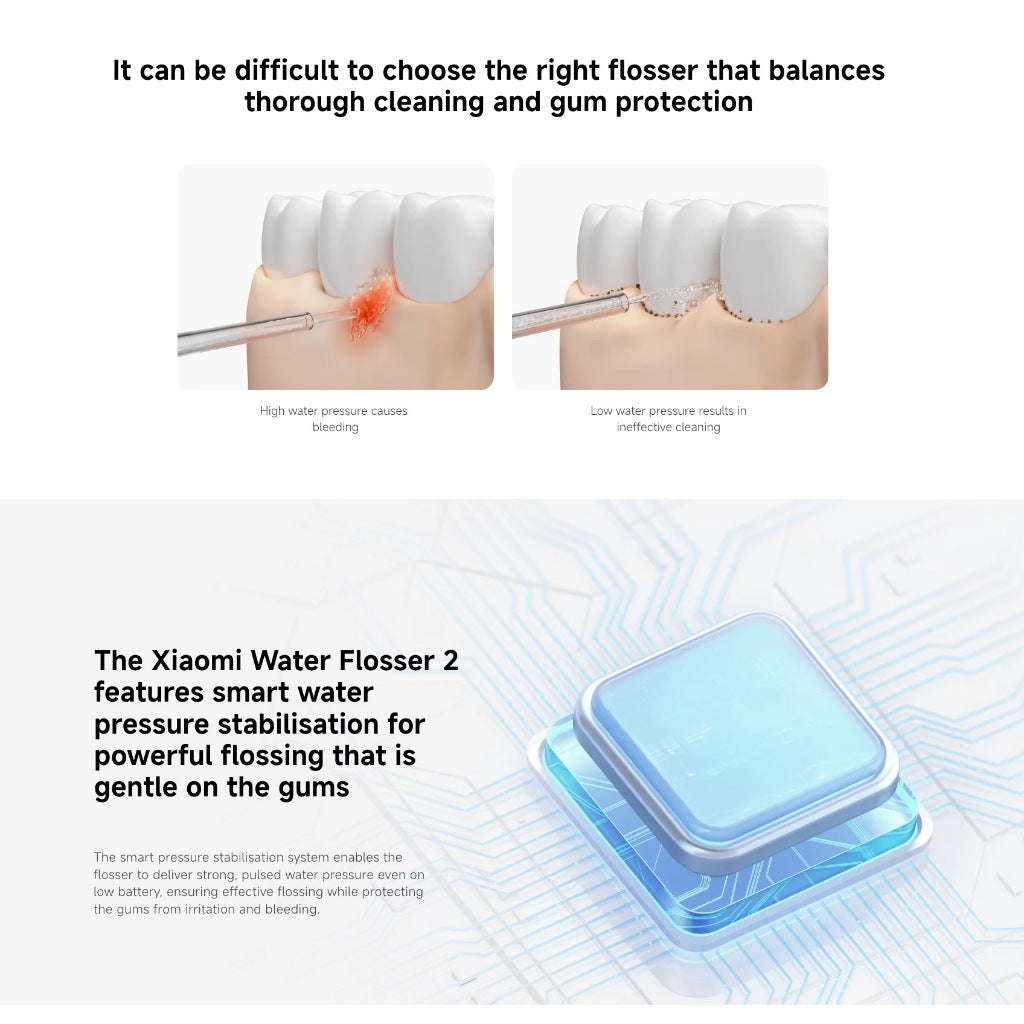 Xiaomi Mijia Water Flosser 2 Portable Dental Irrigator with 5 Modes & USB-C Charging