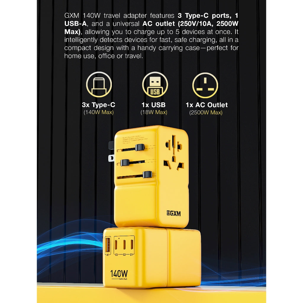 GXM 140W GaN Travel Adapter 150 Countries Charge Laptop Phone Tablet 3 Products Fast Charging Samsung SFC 2.0