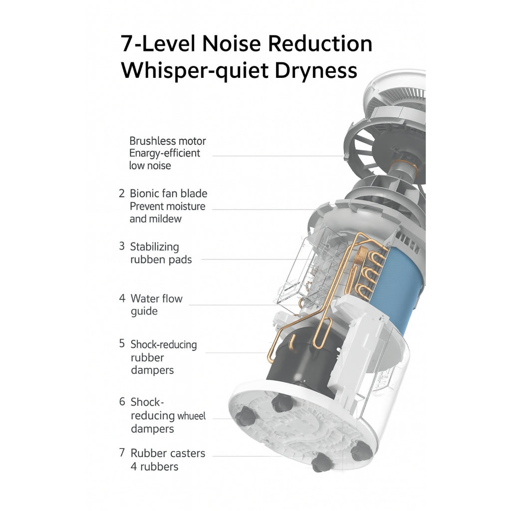 Xiaomi Smart Dehumidifier 13 L | 3L Tank | Ultra-Quiet (~34 dB) | Smart / Dry / Sleep Modes | App + Voice Control | Anti