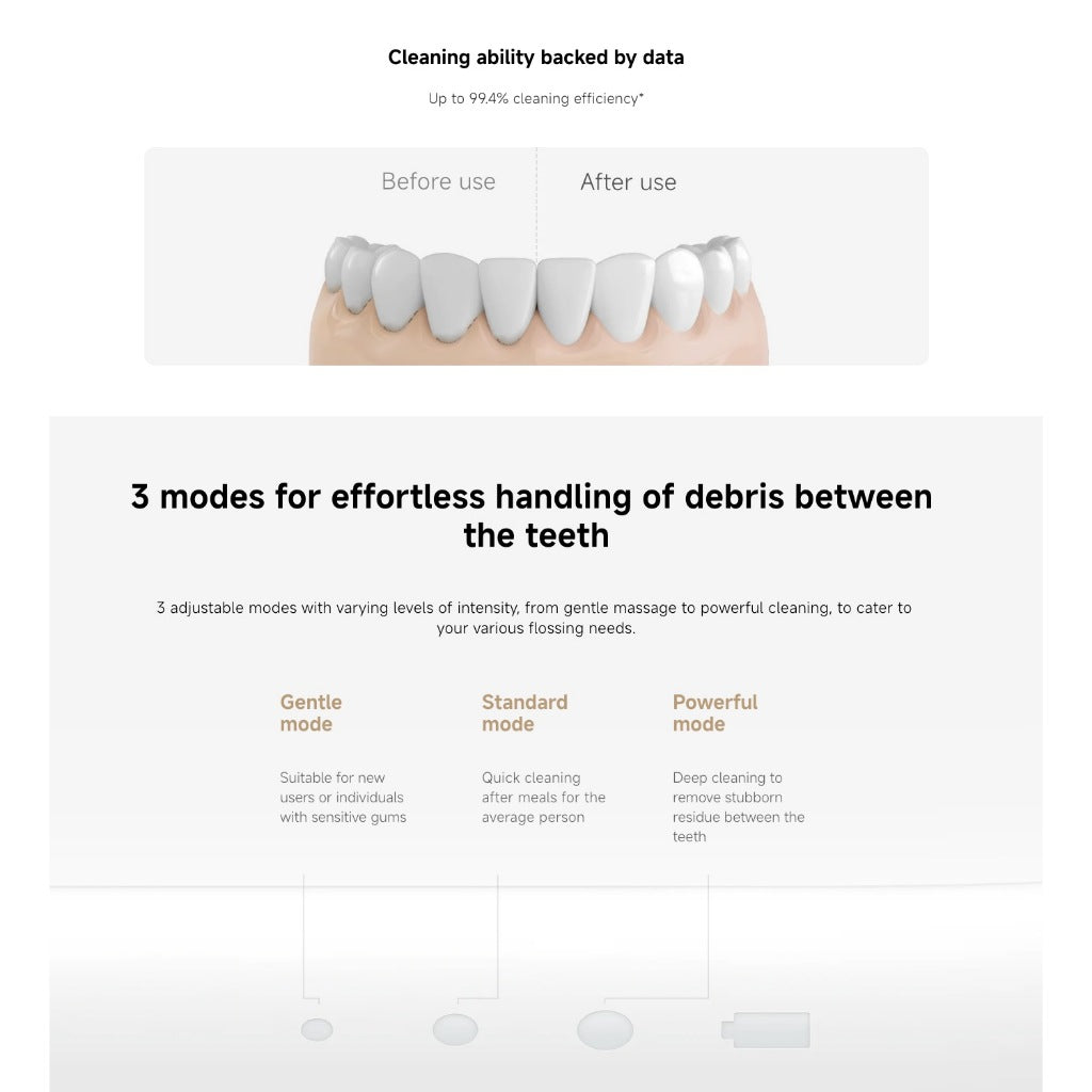 Xiaomi Mijia Water Flosser 2 Portable Dental Irrigator with 5 Modes & USB-C Charging