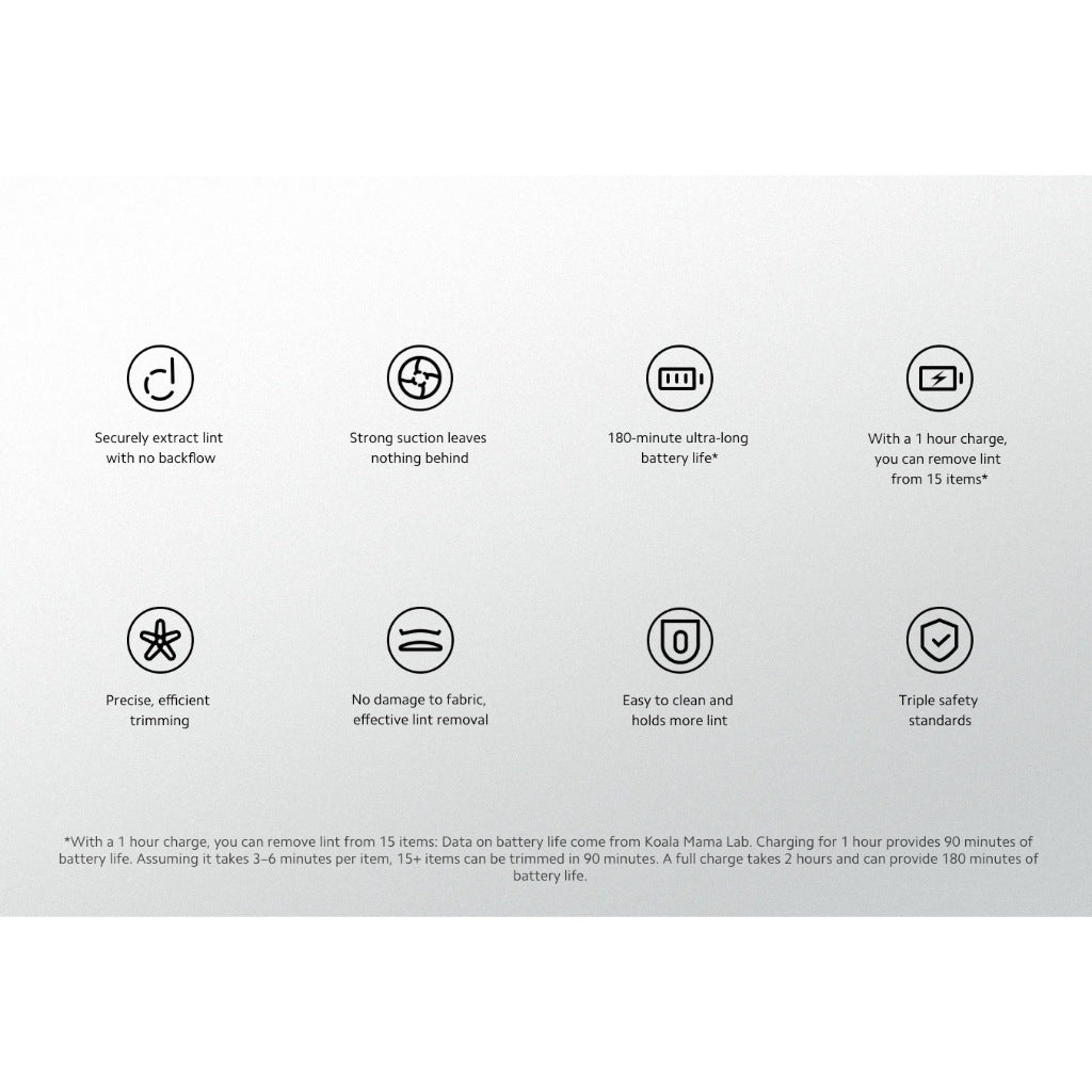 Xiaomi Mijia Lint Remover USB-C Rechargeable Fabric Shaver | 5-Blade Strong Suction | For Clothes & Sofa