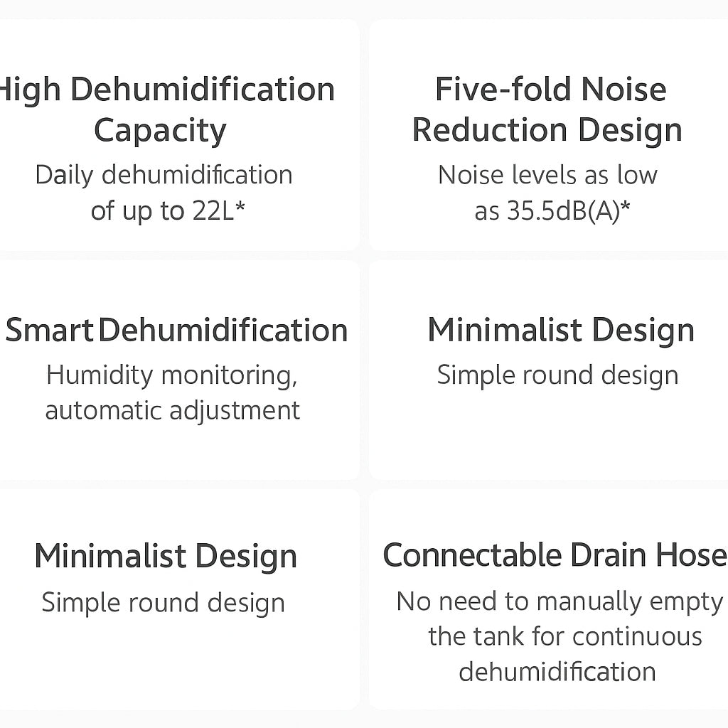 XIAOMi Smart Dehumidifier 22L | APP Control | 4.5L Tank | ≤41dB Quiet | Auto Stop | 3 Modes | Clothes Drying |