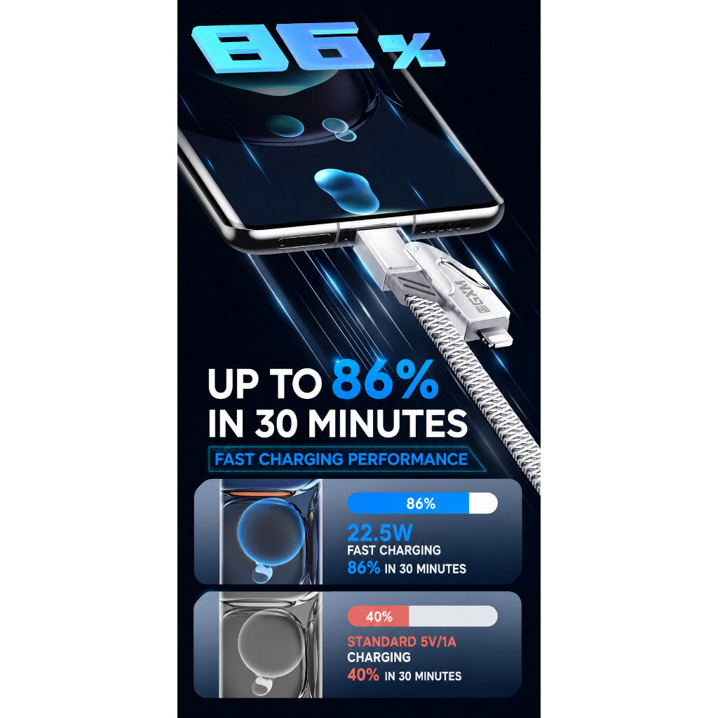 GXM 100W 4 in 1 Fast Charging Data Cable PD, USB-C & USB-A to Type-C/Lightning, 480Mbps, 1.2m Braided Cable CBT100