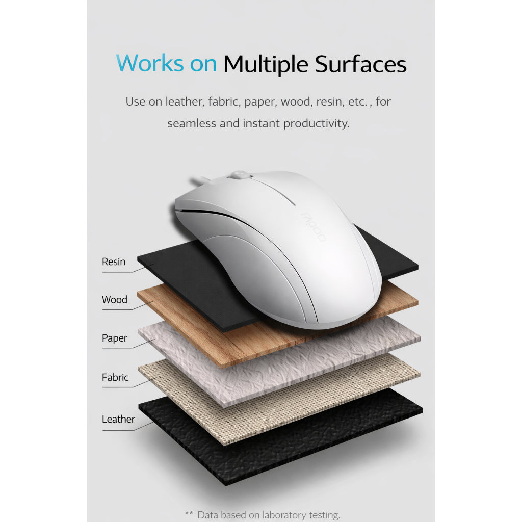 Rapoo N1200 Silent Wired Optical Mouse | 1000 DPI |Ambidextrous Design | USB Plug & Play | Windows Compatible