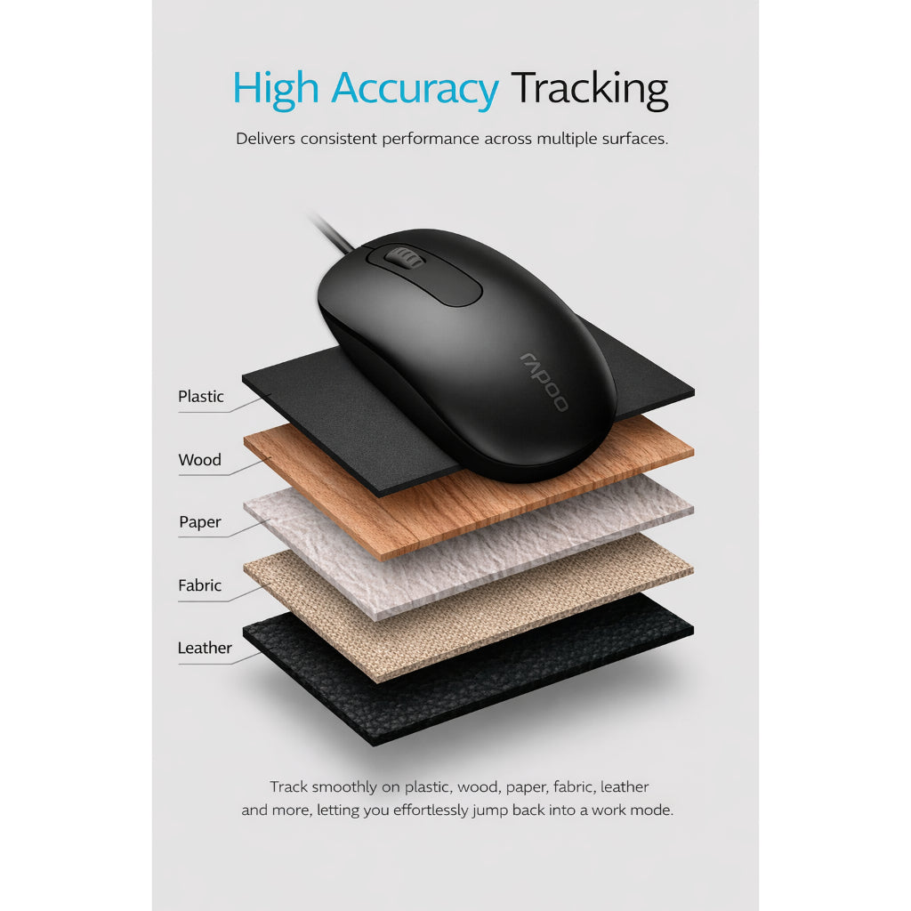 RAPOO N200 Wired Optical Mouse | 1000 DPI High Precision | Ergonomic Ambidextrous Design | USB Plug & Play