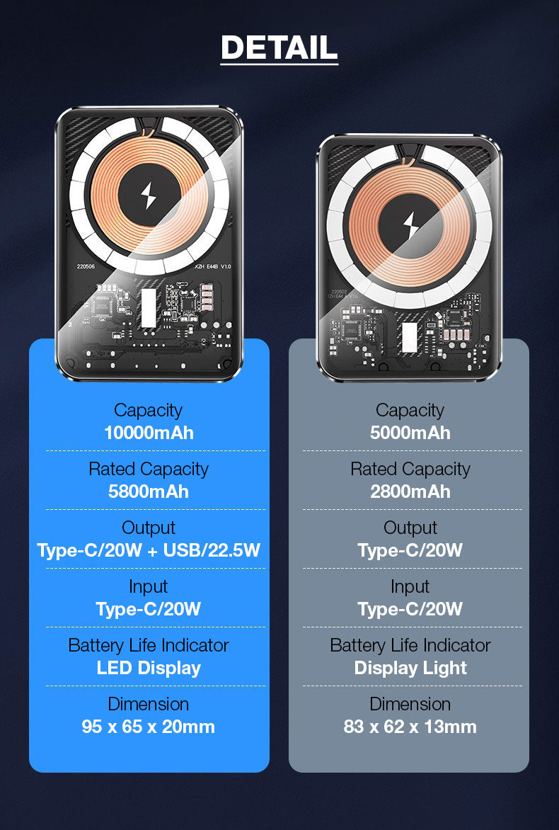 GXM Magnetic Wireless 20W Power Bank PB-W03 PB-W04 Stronger Magnetic Fast Charging iPhone 14 Pro Max Elegant Design Multiple Output 5000mAh and 10000mAh Capacity