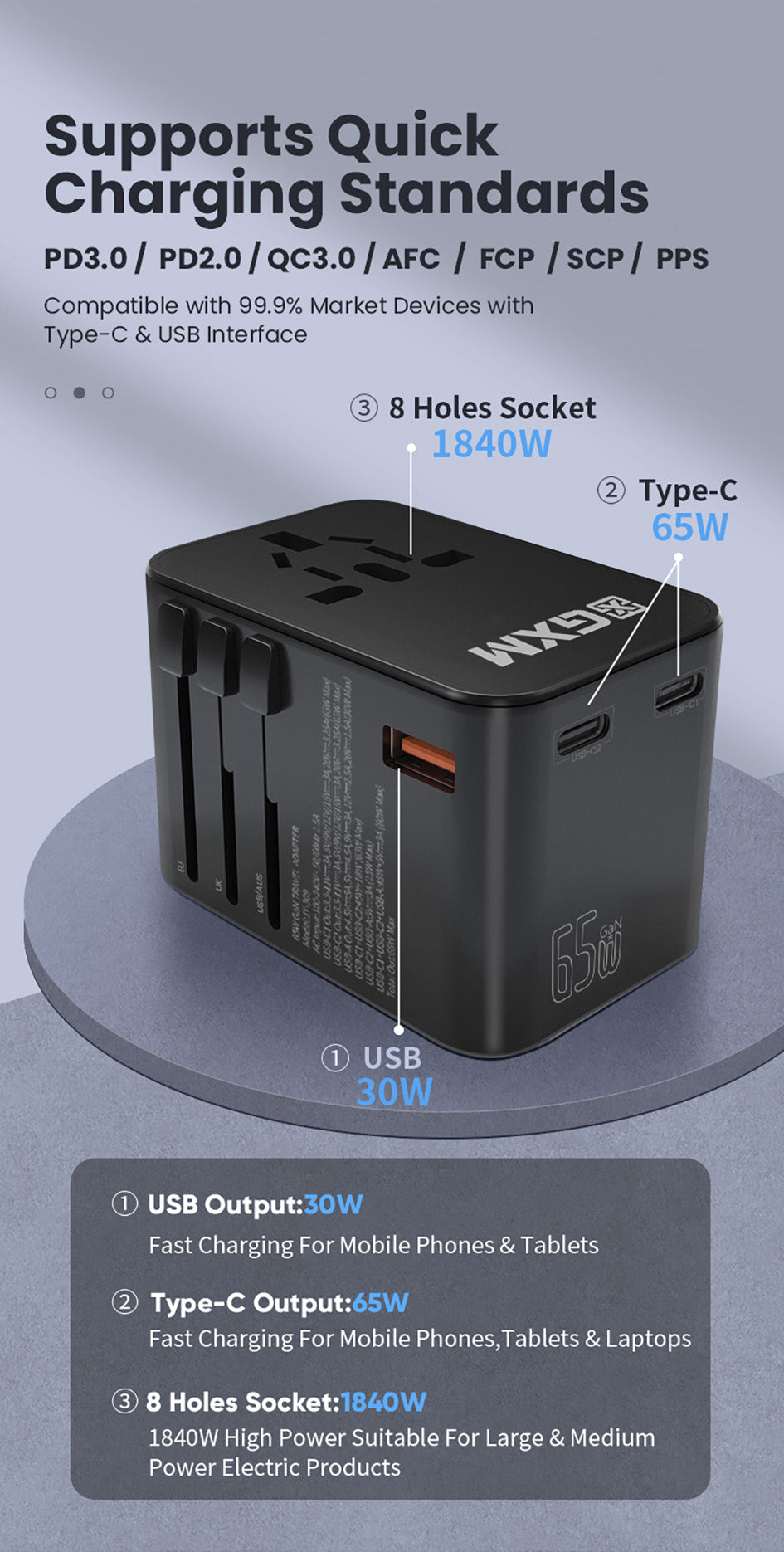 GXM 65W Travel Adapter Fast Charging PD QC Type C USB EU US UK AU Plug Socket Over 150 Countries Universal Travel Power Charger