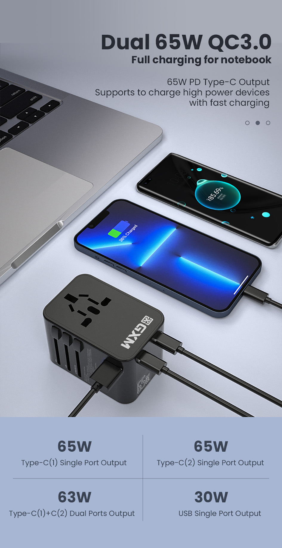 GXM 65W Travel Adapter Fast Charging PD QC Type C USB EU US UK AU Plug Socket Over 150 Countries Universal Travel Power Charger
