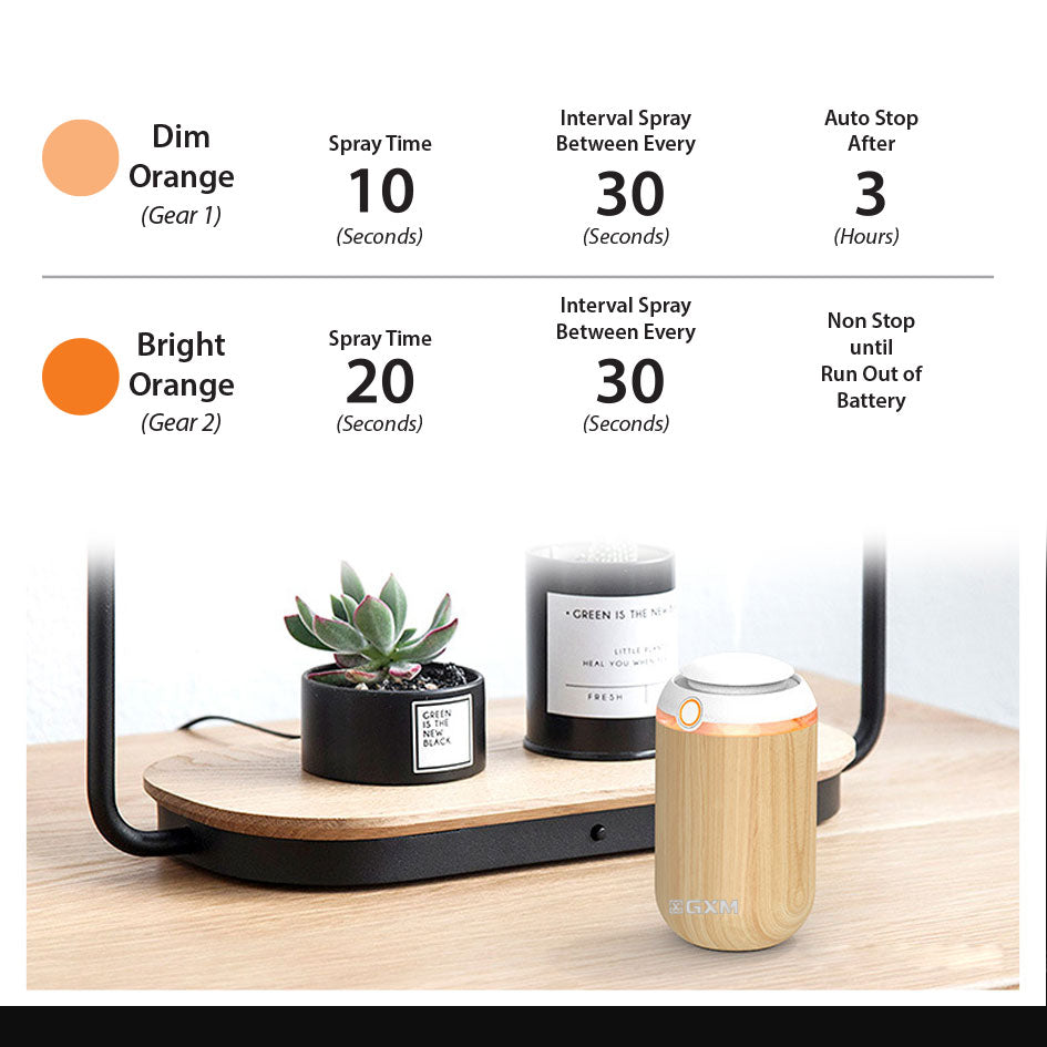 GXM Cordless Car Essential Oil Aroma Diffuser Waterless Smart Ai Vibration Technology Anti-spill Design Car and Home Use
