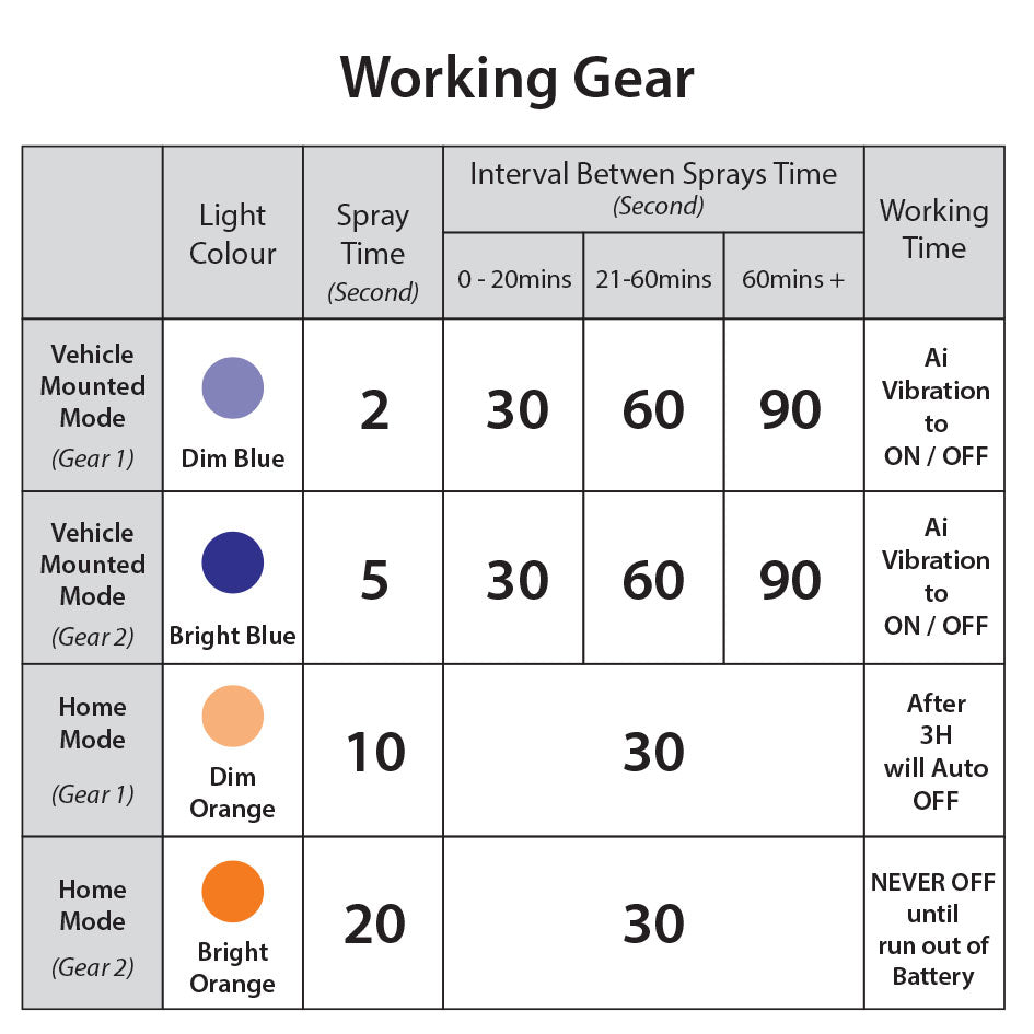 GXM Cordless Car Essential Oil Aroma Diffuser Waterless Smart Ai Vibration Technology Anti-spill Design Car and Home Use