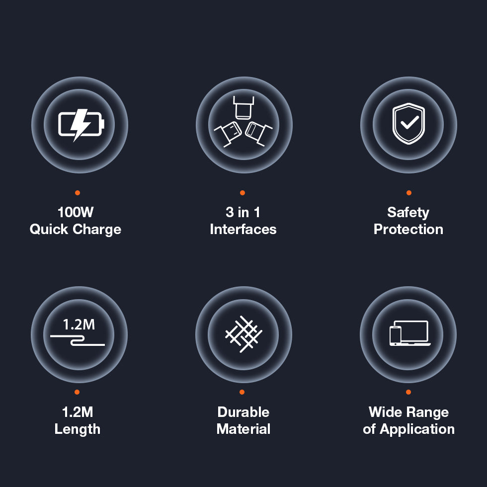 GXM 100W 3 in 1 Quick Charging Data Cable iP Type-C MicroUSB Safety Protection 1.2M Cable Length Triple Simultaneous Charging Cable