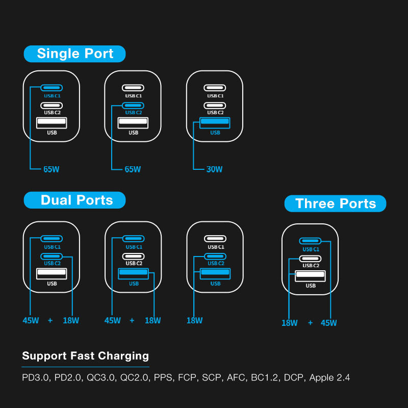 GXM 65W GaN Type C USB C Fast Charger Adapter Safety Mark Wall Charger Laptop MacBook Pro Air Dell XPS iPad Mini Pro iPhone 14 13 12 Pro Max Plus Samsung Galaxy S23 Ultra Huawei Xiaomi OPPO VIVO Charger AC-6501