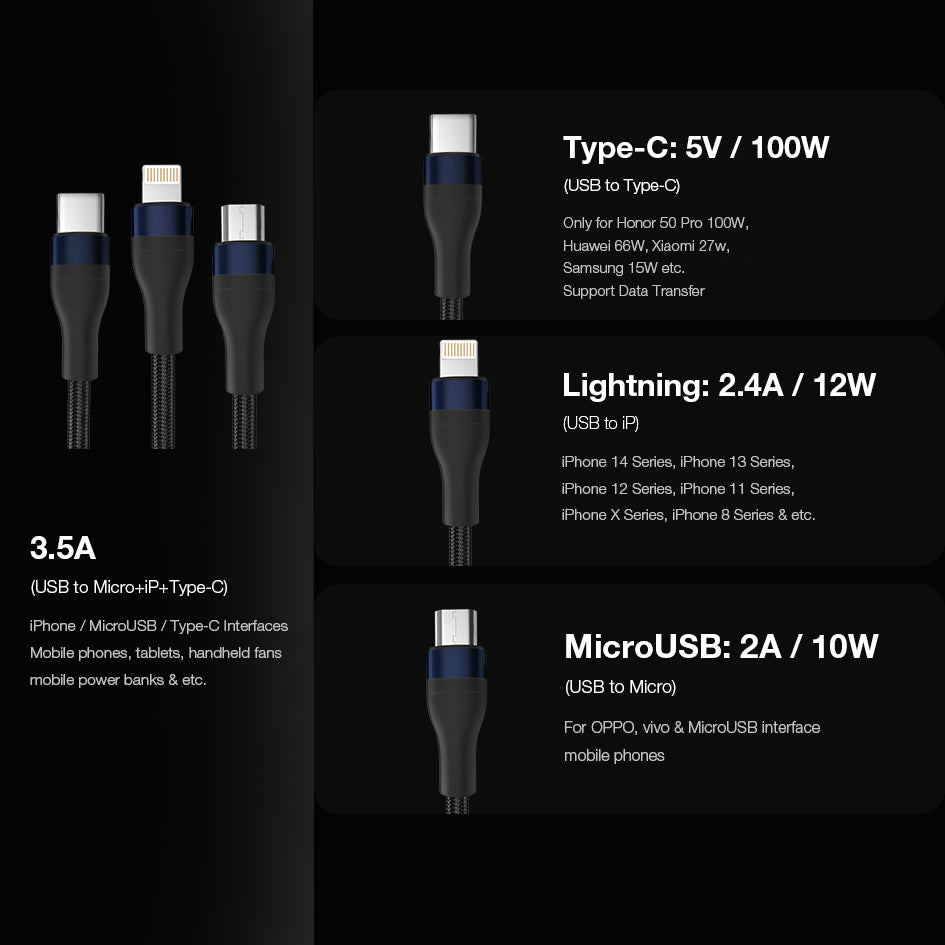 GXM 100W 3 in 1 Quick Charging Data Cable iP Type-C MicroUSB Safety Protection 1.2M Cable Length Triple Simultaneous Charging Cable