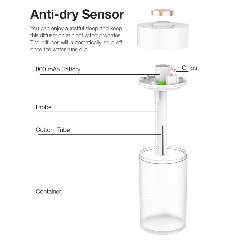 GXM HM-01 Smart LED Cordless Humidifier 350ml Cordless Design Anti-dry Sensor Nano Mist Noiseless Night Light Single Touch Operation