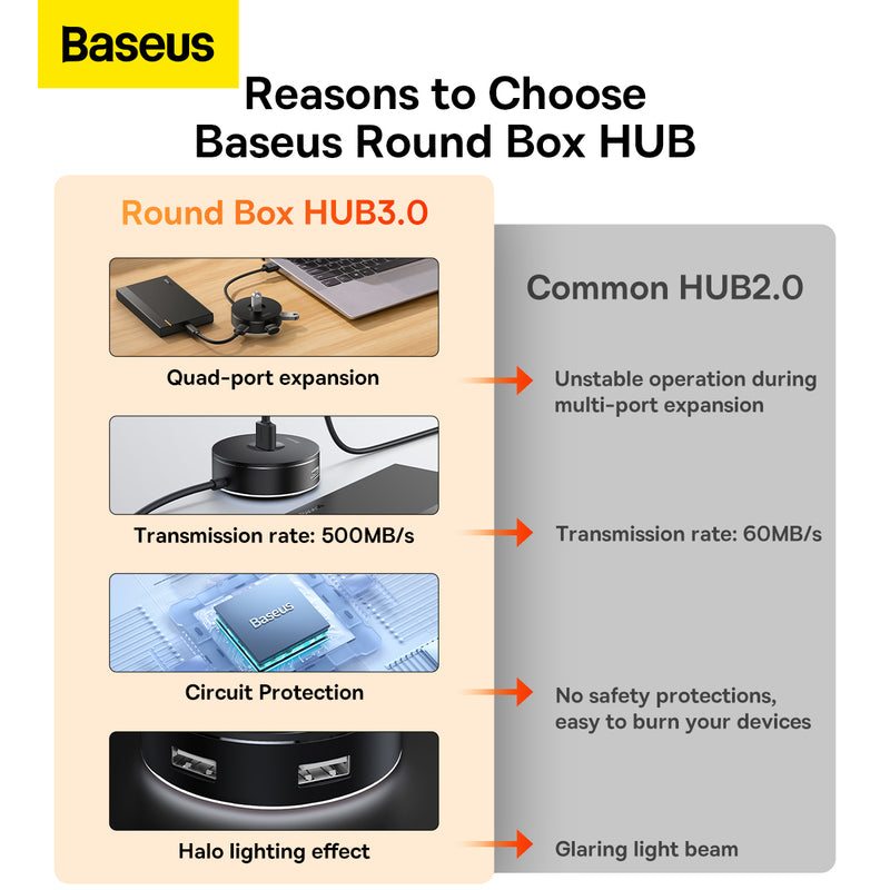 Baseus Airjoy Round Box Hub Adapter USB 3.0 / USB-C to USB 3.0*1 + USB 2.0*3 10cm Type-C Data Transfer For Laptop Desktop USB Devices