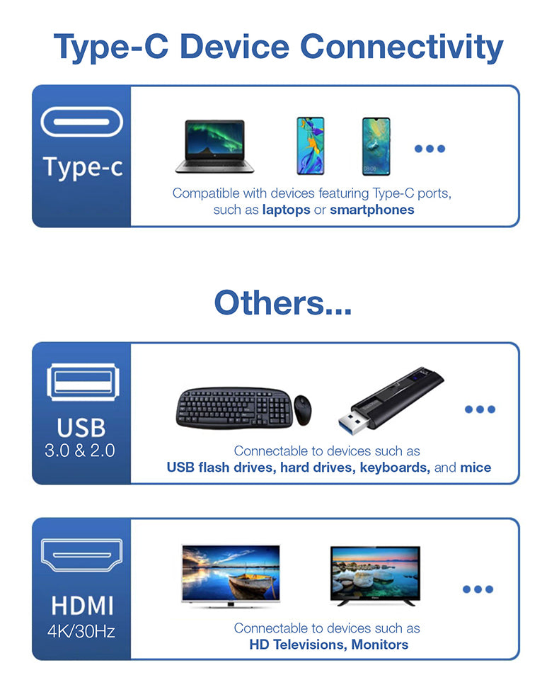 GXM 11 IN 1 USB-C Multi-function dock station HDMI RJ45 LAN PD Charging TF SD Card Slot 4x USB Laptop Mobile Phone Hub 9591A