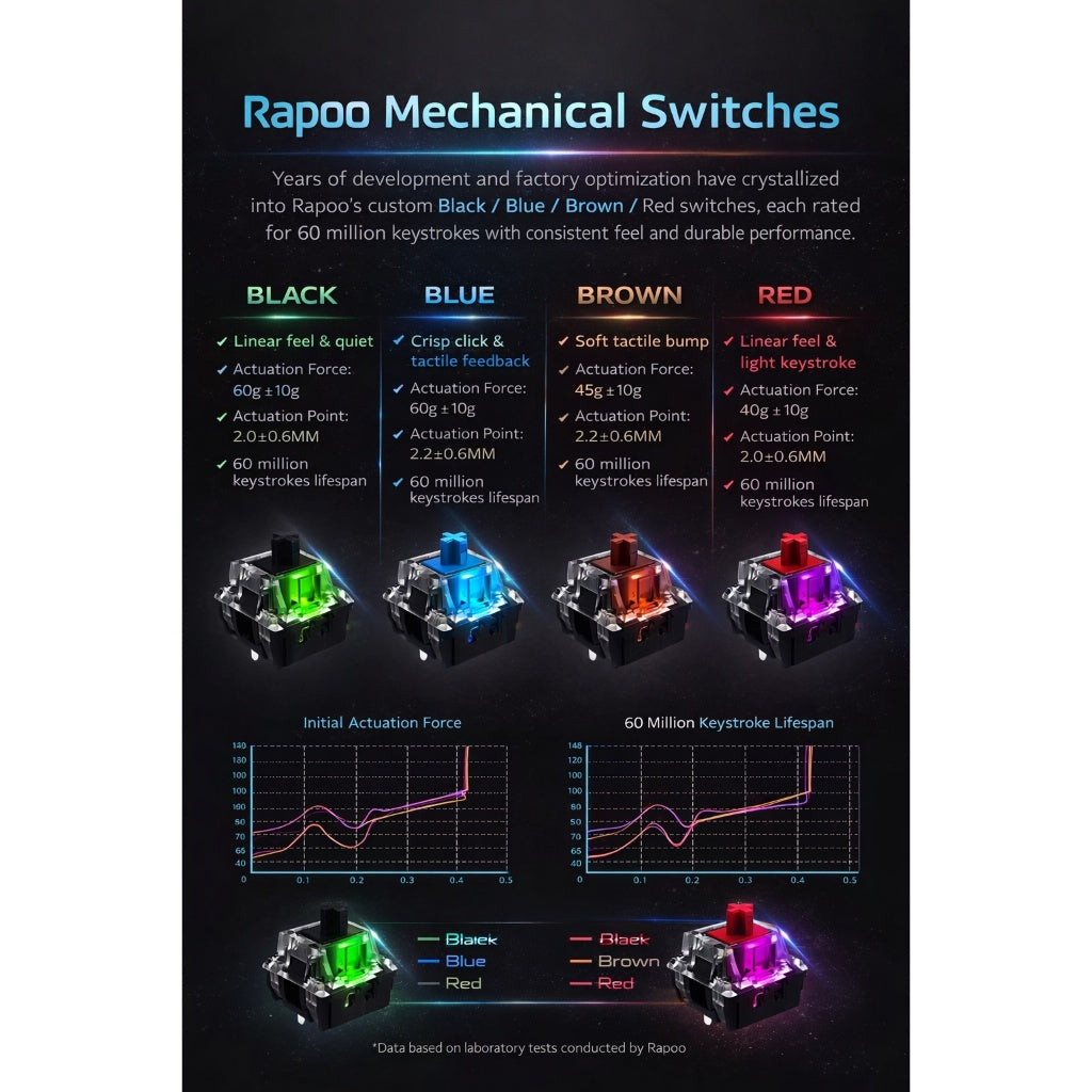 RAPOO V500 PRO Wired Mechanical Gaming Keyboard | RGB Backlit | 104 Keys | Anti-Ghosting | Aluminum Top 2 Years Warranty
