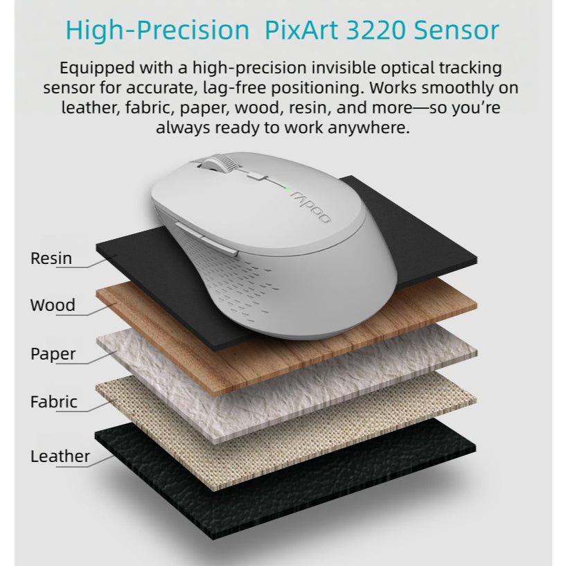 RAPOO M300 Silent Wireless Mouse | BT 5.0 + 2.4G | 2400 DPI | 24M SG WarrantyKeyboard Mouse Combo Bundle