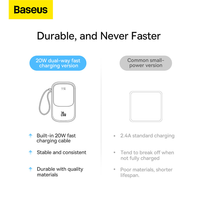 Baseus Qpow Pro Digital Display 20W Fast Charge 10000mAH In Built IOS Type-C Charging Cable Three Output Multi Quick Charge Power Bank Portable Charger