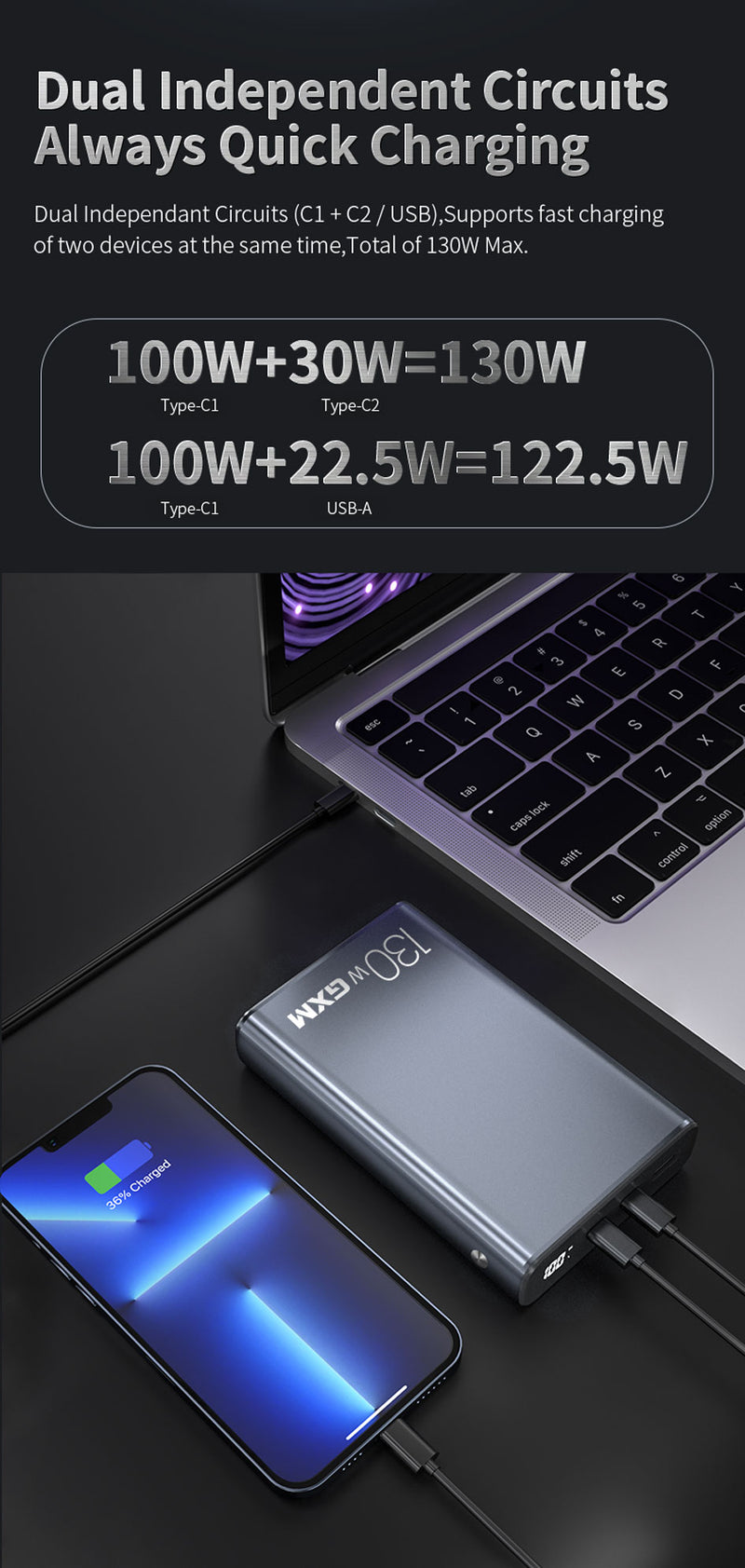 GXM 130W PD Power Bank 20000mAh Type C Fast Charge Rapid Charging Laptop Phone Tablet Powerbank Portable Charger For Laptop Macbook iPhone 14 Pro Max iPad Tablet 100W