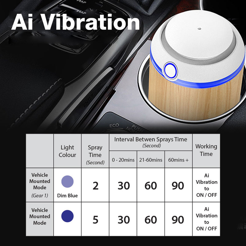 GXM Cordless Car Essential Oil Aroma Diffuser Waterless Smart Ai Vibration Technology Anti-spill Design Car and Home Use
