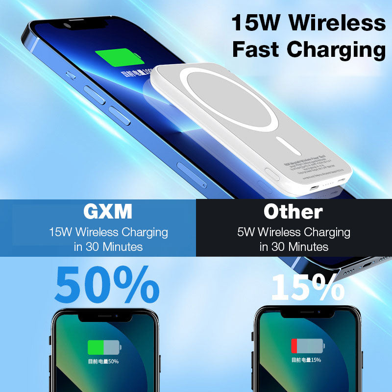 GXM Magnetic Wireless 20W Power Bank PB-W01 PB-W02 Stronger Magnetic Fast Charging iPhone 14 Pro Max Elegant Design Multiple Output 5000mAh and 10000mAh Capacity